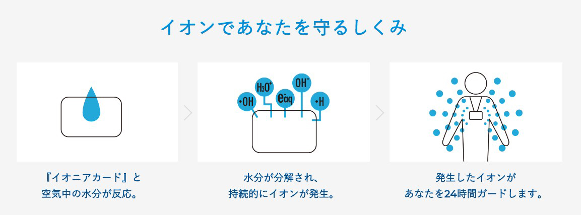 イオニア カード